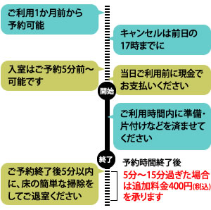 スタジオご利用の流れ